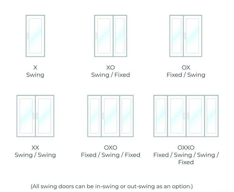 French Door Configuration Diagrams showing X, XO, OX, XX, OXO, and OXXO arrangements